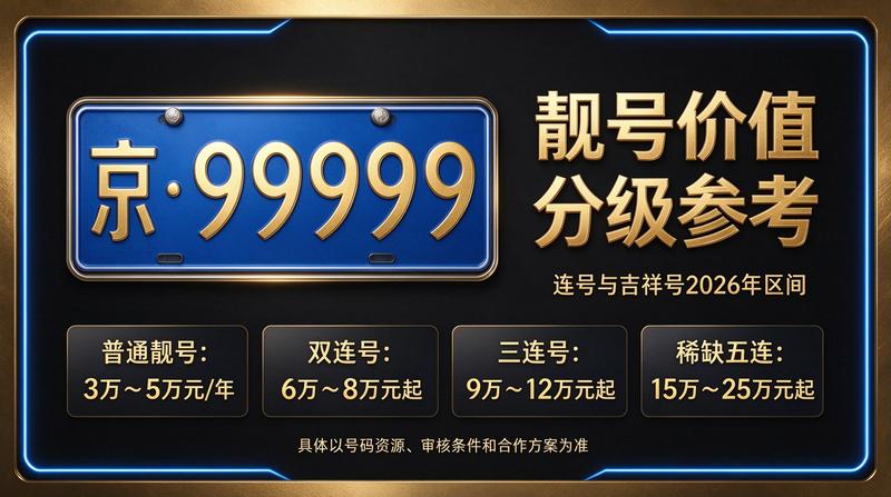 北京交通政策分析图
